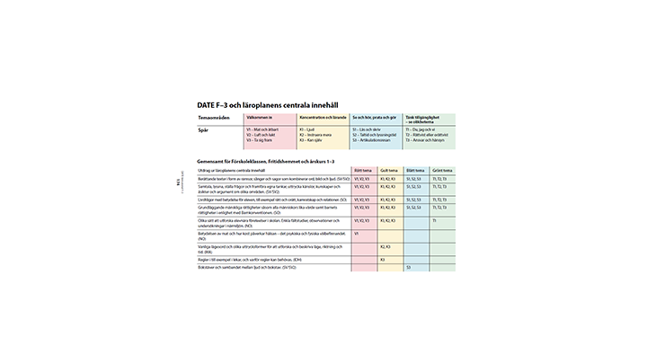 Bilden visar pdf:en DATE F–3 och läroplanens centrala innehåll