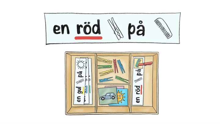 Illustration som först visar en grå rektangulär ruta där det står 
