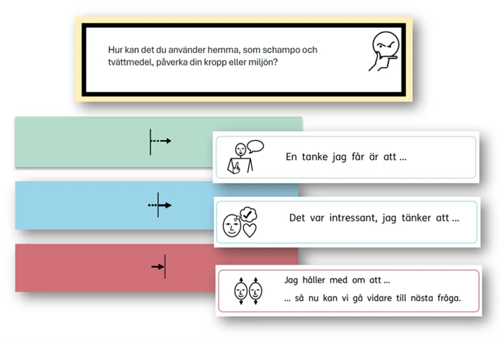 Collage av kort från materialet, på korten finns meningsstarter och bildstöd.