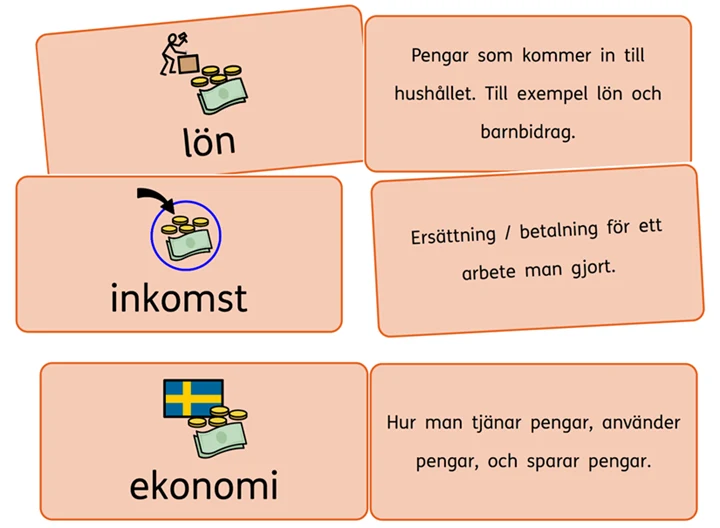 Begrepsskort med bildstöd föreställande begreppen lön, inkomst och ekonomi.