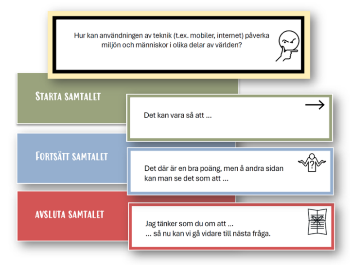Collage av kort från materialet, på korten finns meningsstarter och ikoner som bildstöd.
