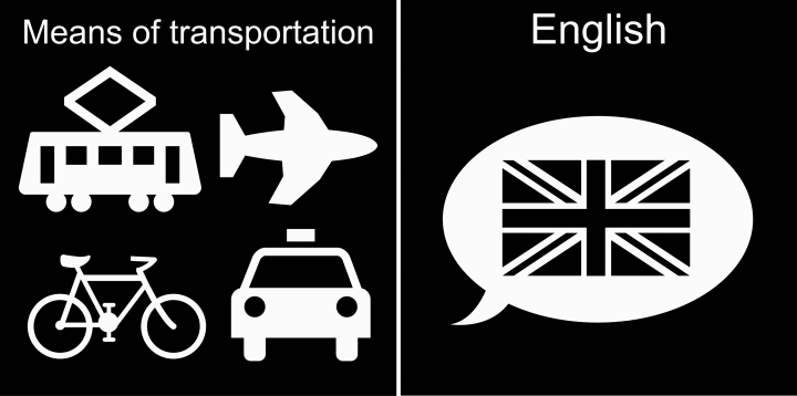 Pictogram: Means of transportation och English