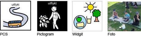 Illustrationen visar fyra olika händelser. PCS, Pictogram, Widget och Foto. Vi ser en buss på en väg, en person som går med en växt i handen. Den tredje illustrationen visar ett äpple, ett glas, ett träd och en sol. På den fjärde bilden ser vi några personer som sitter och har en picknick.
