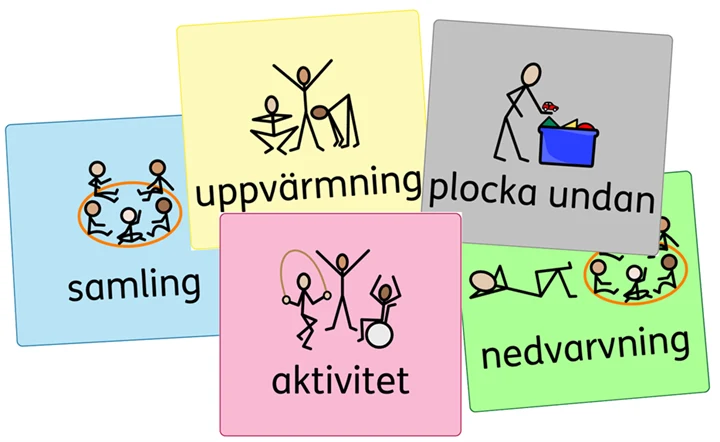 Fem kort som visar idrottslektionens struktur med bildstöd.
