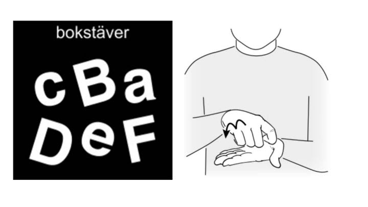 Pictogram: bokstäver och en teckenbild.