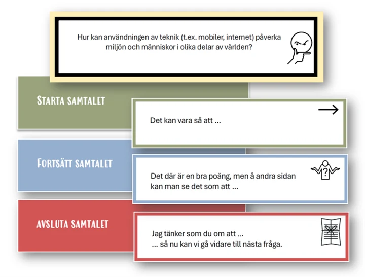Collage av kort från materialet, på korten finns meningsstarter och ikoner som bildstöd.