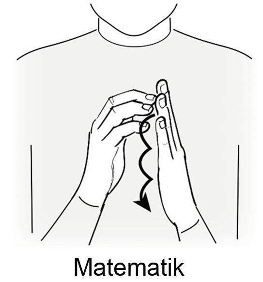 Teckenbilder på matematik, vilka och former.