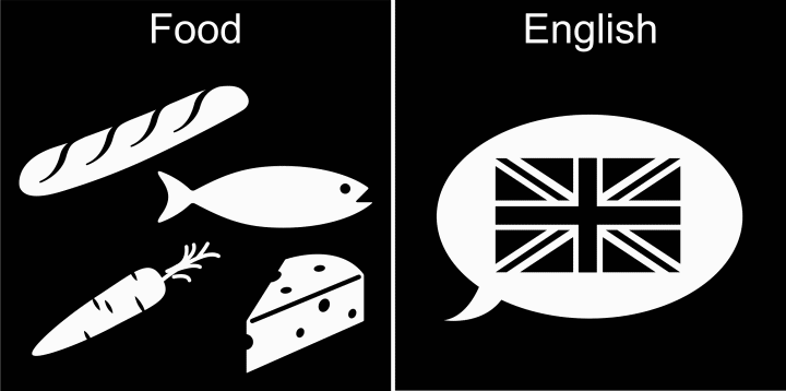 Pictogram: Food och English