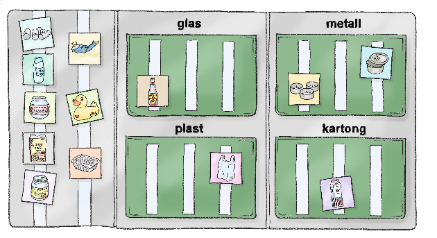 Illustration av sopsortering