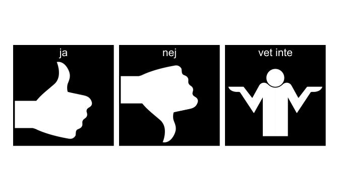 Tre Pictogrambilder. En med "ja" och tummen upp, en med "nej" och tummen ner samt en med "vet inte" och en person som rycker på axlarna.