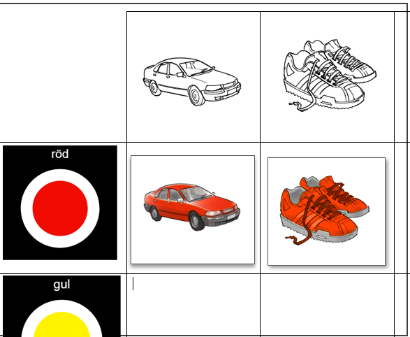 Olika rutor bildstöd med färgerna gul och röd.