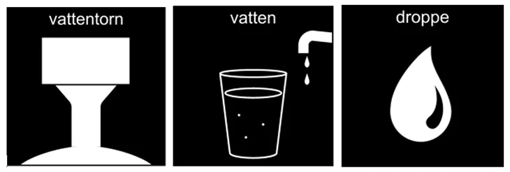 Pictogram som visar på vattentorn, vatten i glas och droppe.