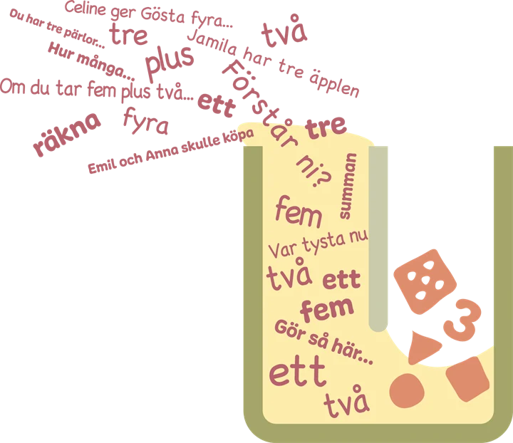 Illustration av en tvådelad bägare som fylls från ena hållet med matematikrelaterade ord, symboler och siffror.