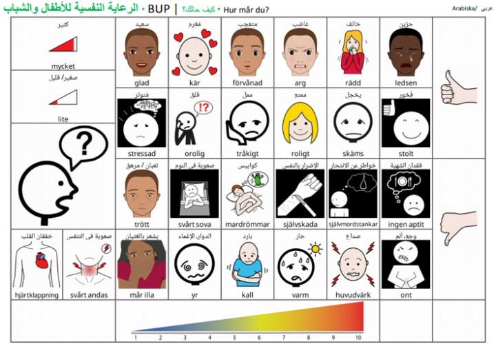 Illustrationen visar hur bilder kan stödja kommunikation.
