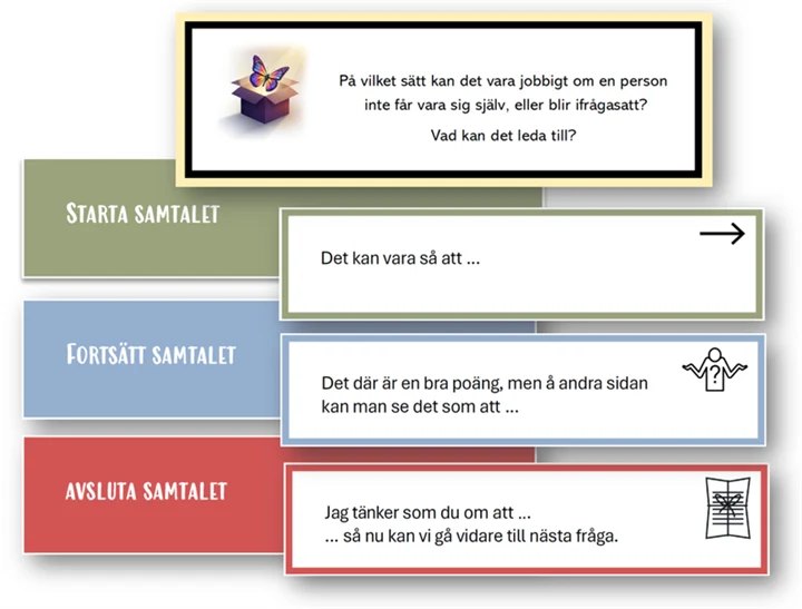 Collage av kort från materialet, på korten finns meningsstarter och ikoner som bildstöd.