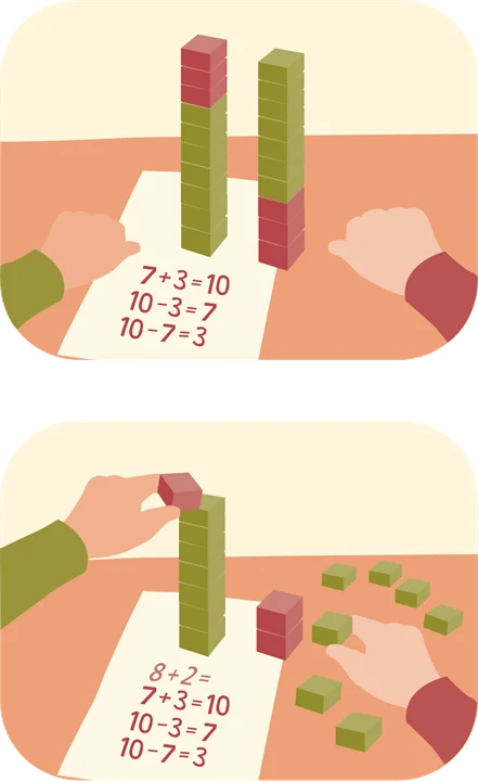 Illustrationen visar två staplar med klossar hur man på olika sätt kan lära sig att lägga ihop sju plus tre.