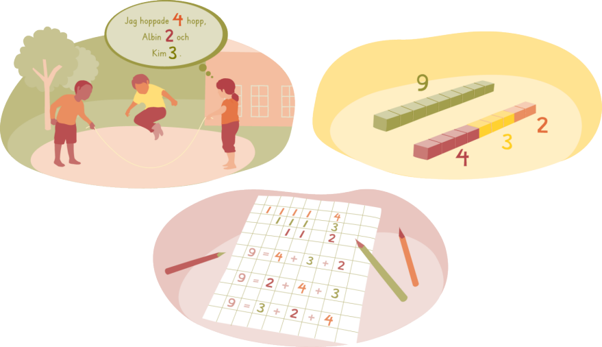 Tre illustrationer: Den första föreställer tre barn som hoppar rep och räknar högt. Den andra två rader med nio block i vardera. Den tredje pennor och ett papper med räkneuppgifter.