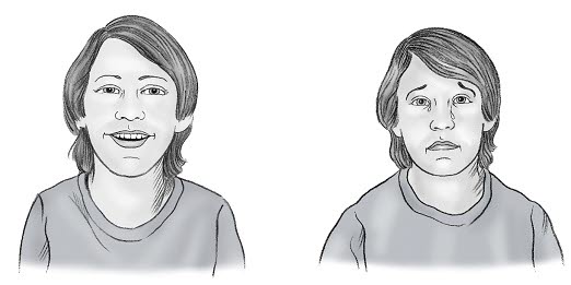 Ett glatt och ett ledset ansikte.