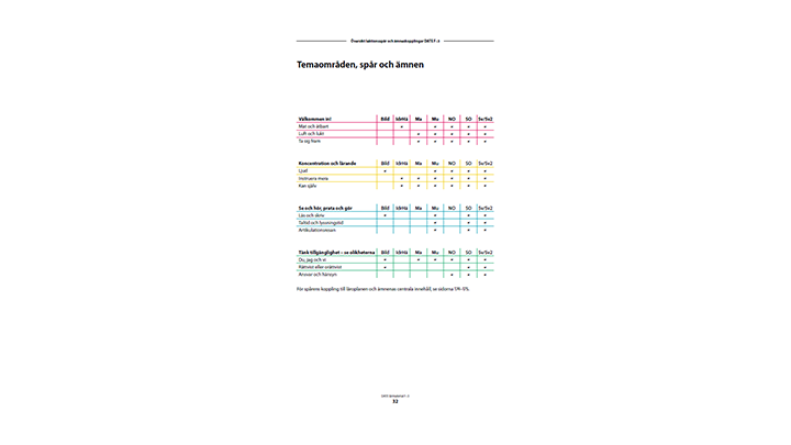 Bilden visar pdf:en Översikt lektionsspår och ämneskopplingar DATE F–3.