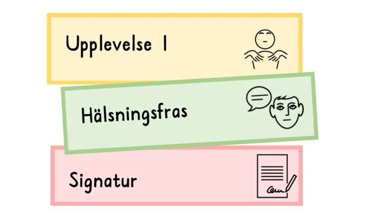 Kort för att benämna med de olika delar ett brev består av.