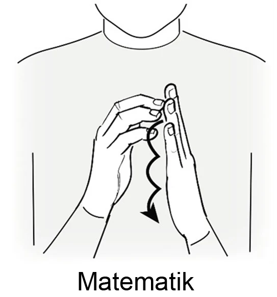 Teckenbilder på matematik, vilka och former.