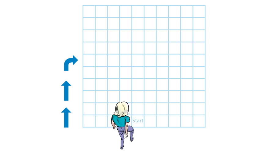 Ett rutnät med en figur som står vid en startruta.
