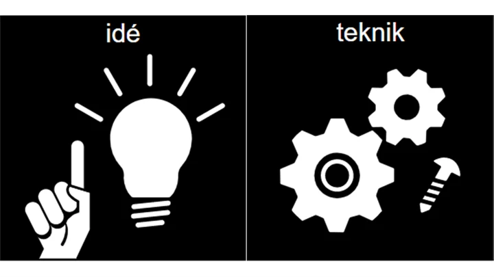 Pictgram: idé och teknik