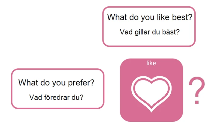 Illustrationen visar tre stycken rosa rutor. Det är två stycken rektanglar och en kvadrat. Kvadrater är placerad nere i höger hörn av illustrationen. Mitt i kvadraten är det en hjärtform i vitt. Runt hjärtformen är kvadraten färglagd i rosa. Ovan för hjärtat står det 