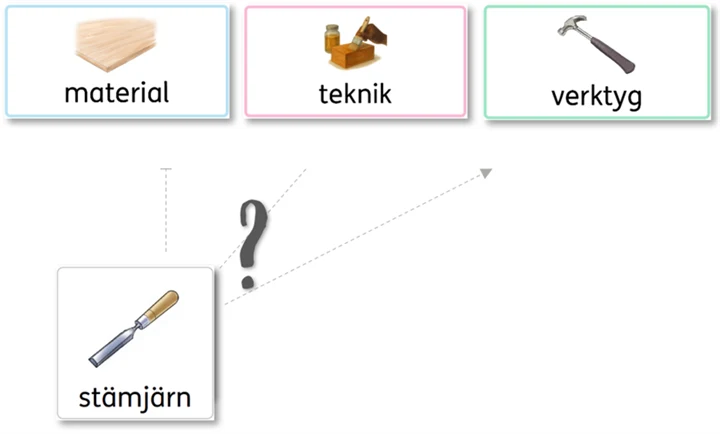 Utskrivbart material som hör till lektionen
