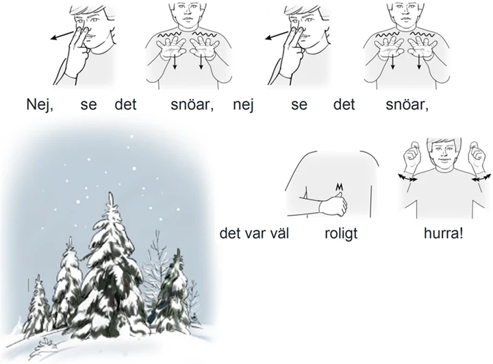Illustration av snötäckt gran samt de ritade tecknen för textraden ”Nej, se det snöar”.