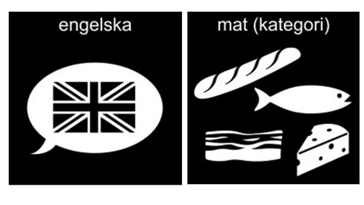 Pictogram: Engelska och mat.