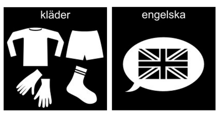 Pictogram: Kläder och engelska.