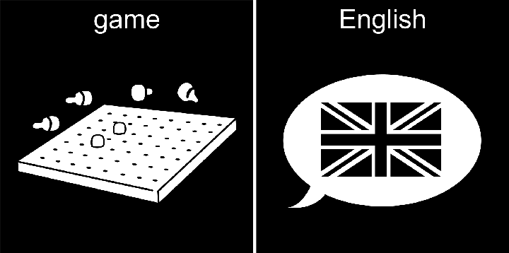 Pictogram: game och English