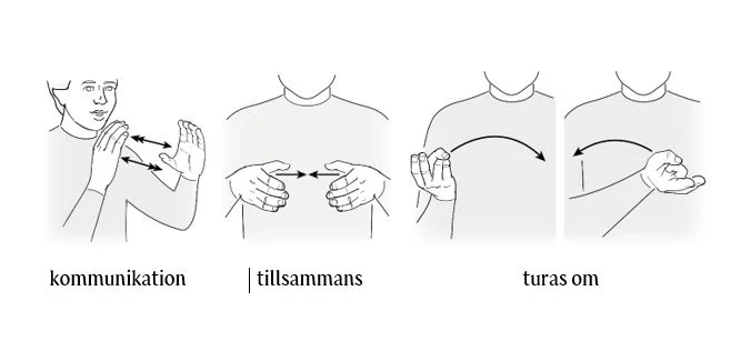 Teckenbilder: kommunikation, tillsammans och turas om.