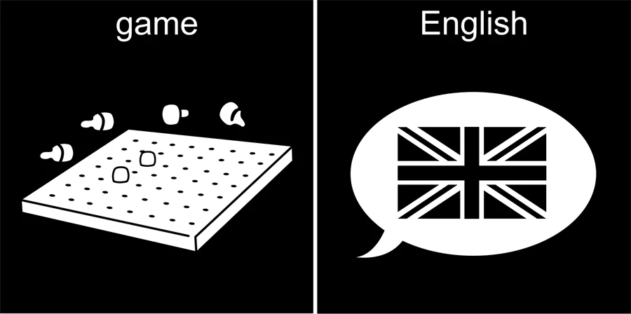 Pictogram: game och English