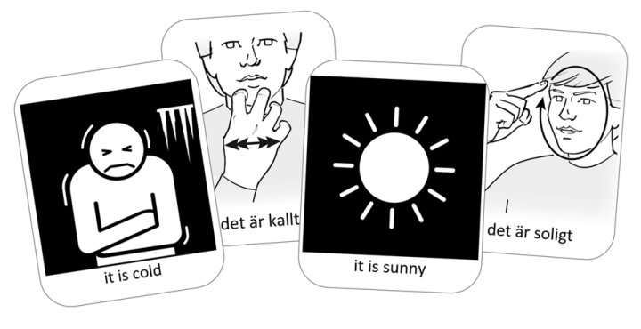 Kollage med två pictogrambilder - weather och english.