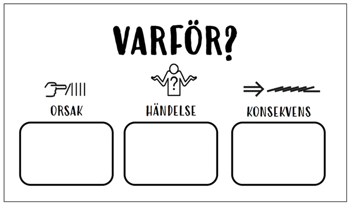 Arbetsblad för begreppen orsak, händelse och konsekvens.
