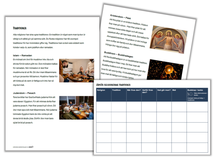 Bildmontage som visar material som eleverna ska arbeta med; två sidor med text och bilder och ett arbetsblad med en tabell för att samla information.