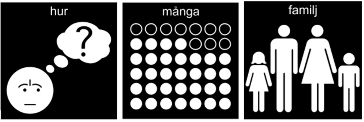Pictogram: Hur, många och familj.