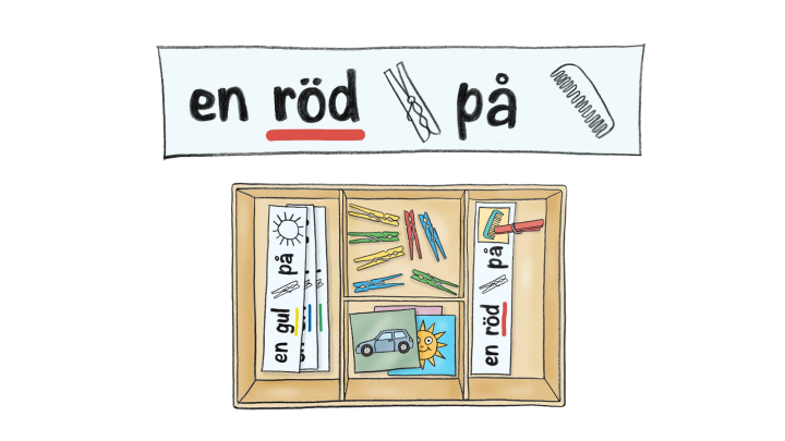 Illustration som först visar en grå rektangulär ruta där det står "en röd" följt av en klädnypa och därefter "på" och sen en kam. Under rutan ser vi en trälåda där flera olika redskap så som bilder och klädnypor ligger.