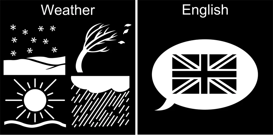 Kollage med två pictogrambilder - weather och english.