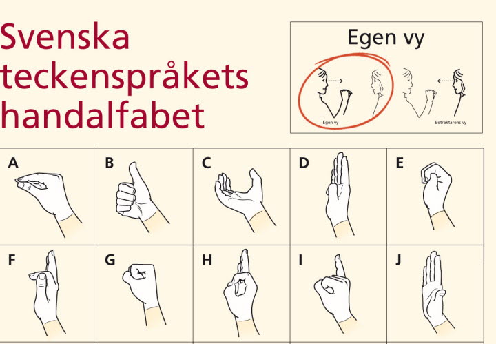 Svenska teckenspråkets handalfabet