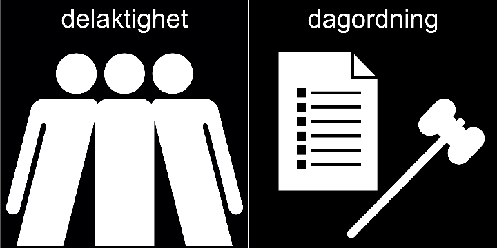 Pictogram med bilder på delaktighet och dagordning