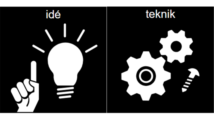 Pictgram: idé och teknik