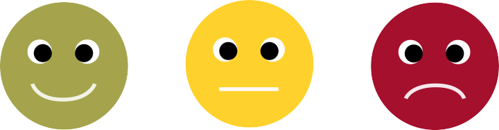 Illustration av en grön glad emoji, en gul neutral emoji, och en röd sur emoji.